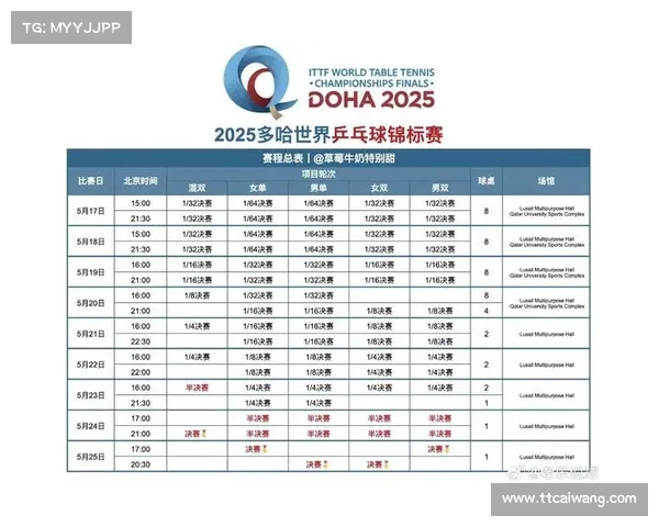 世乒赛赛事时间表;世乒赛时间表2022 世乒赛赛事时间表;世乒赛时间表2022